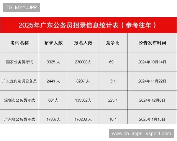 没背景孩子考公,升处级所需时间曝光,过来人直言现实,公务员升处级