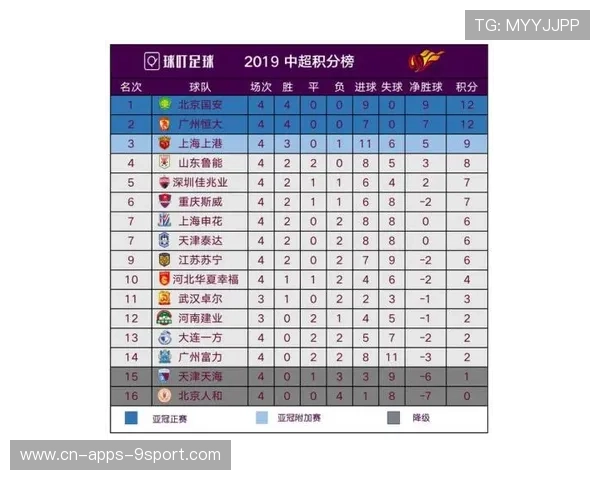 河南队扣分6分处罚正式执行，积-6分位列积分榜末席